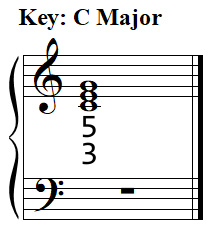 Finding the thoroughbass figure of a chord