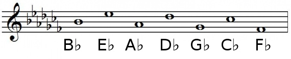 order of flats