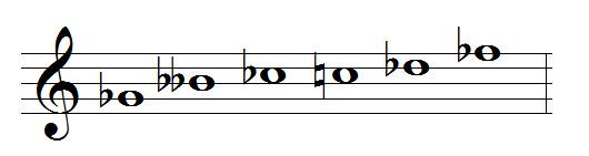G flat blues scale