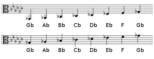 G flat Major scale in alto clef G flat Major scale in alto clef
