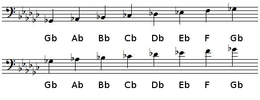 G flat Major scale in bass clef G flat Major scale in bass clef