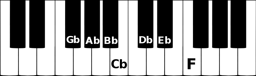 G flat Major scale on a piano