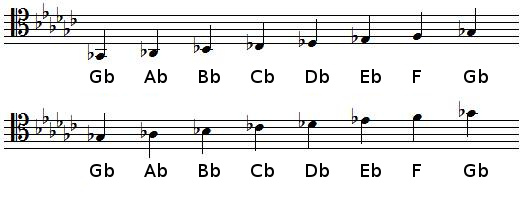 G flat Major scale in tenor clef G flat Major scale in tenor clef