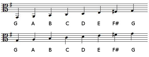 G Major scale in alto clef
