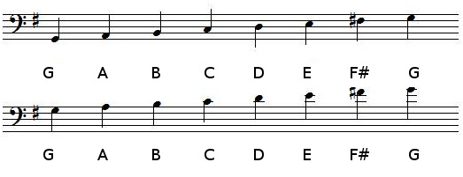 G Major scale in bass clef