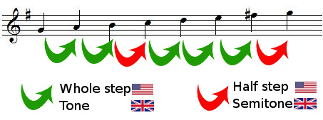 whole steps and half steps in G major scale