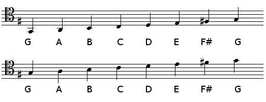G Major scale in tenor clef