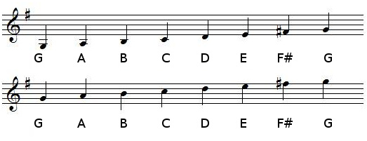 G Major scale in treble clef (G-clef)