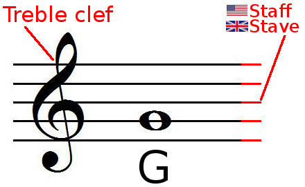 G note position on treble clef
