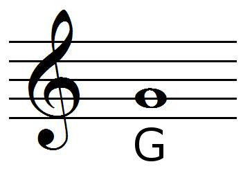 Position of the G note with the treble clef