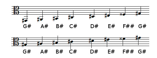 G sharp Major scale in alto clef