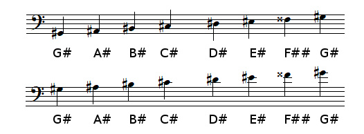 G sharp Major scale in bass clef