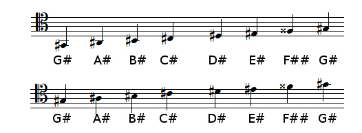 G sharp Major scale in tenor clef