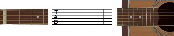 Guitar tablature