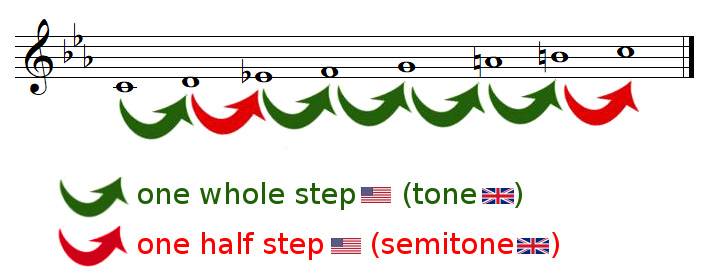 C ascending melodic minor scale