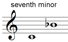 Interval C - B flat