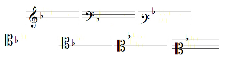 key signature 1 flat