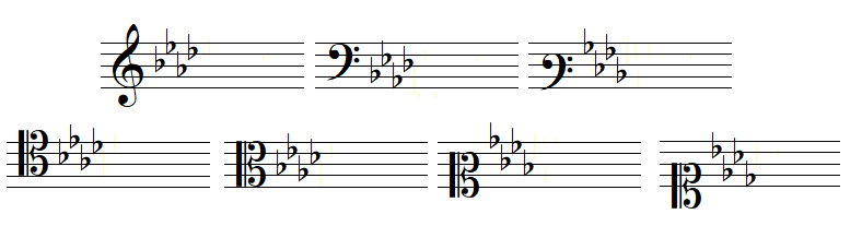 key signature 4 flats