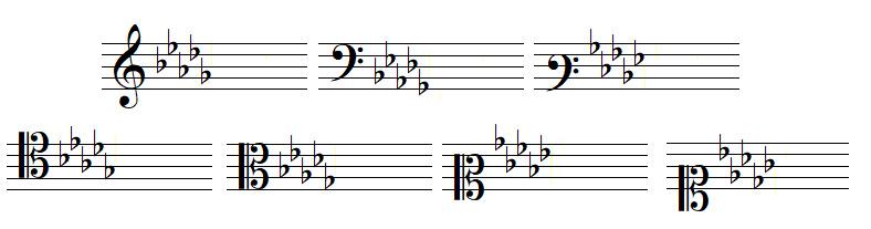key signature 5 flats