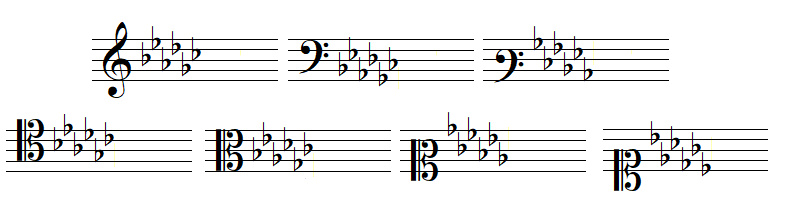 key signature 6 flats