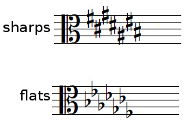 Key signature with an alto clef
