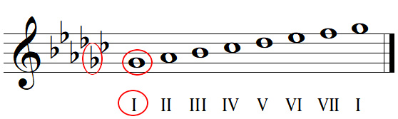 Key signature identification with flats example 3