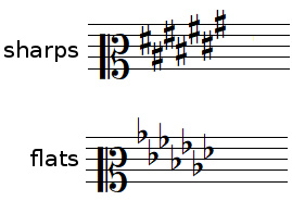 Key signature with a mezzo-soprano clef