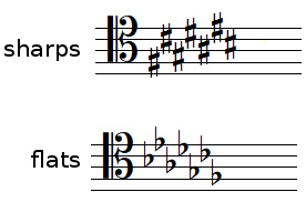 Key signature with a tenor clef