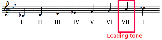 Leading tone in B flat major scale