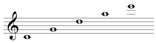 Pentatonic scale with the circle of fifths Pentatonic scale with the circle of fifths