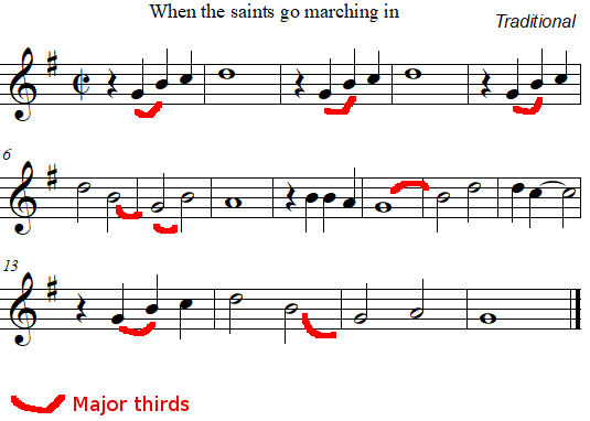 Major thirds in When the saints go marching in