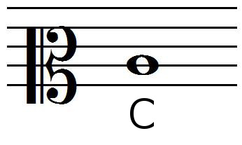 Mezzo soprano clef