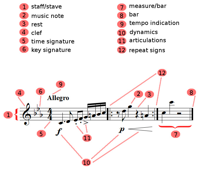 music theory summary