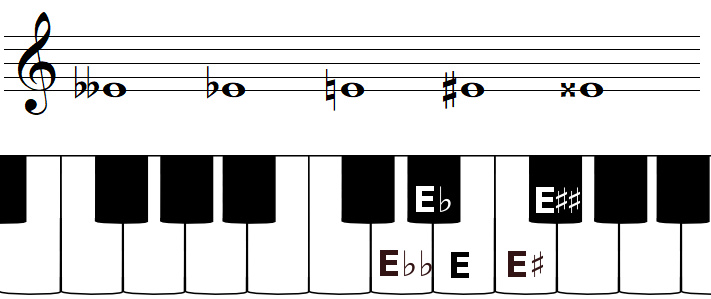 The note E and accidentals