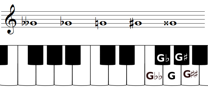 The note G and accidentals