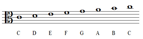 note names with alto clef