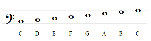 note names with baritone clef