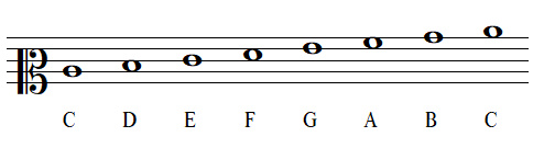 note names with mezzo soprano clef