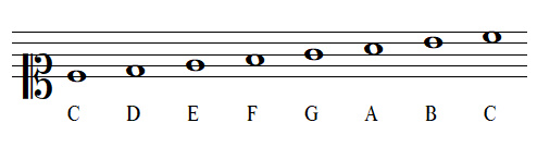 note names with soprano clef
