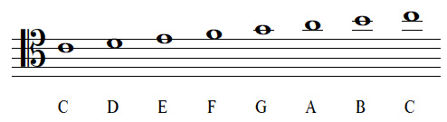 note names with tenor clef