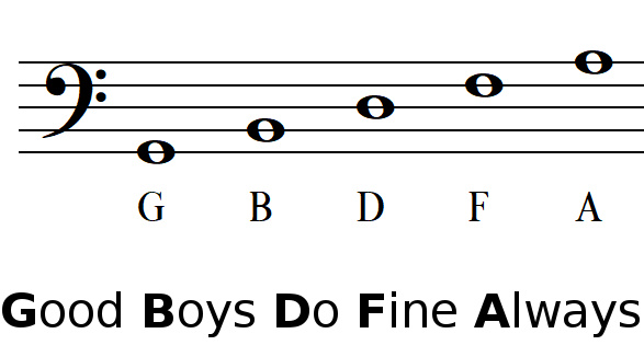 Good Boys Do Fine Always