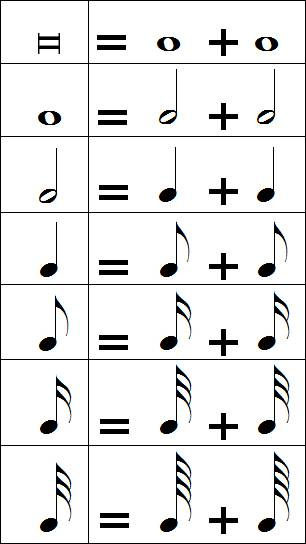 Note signs equivalences