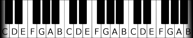 notes names on a piano keyboard