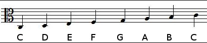 notes positions in alto clef