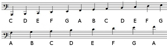 Note positions in baritone clef with ledger lines