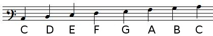 Note positions in baritone clef