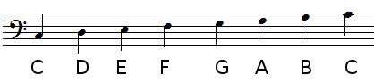 Note positions in bass clef