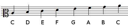 notes positions in mezzo-soprano clef