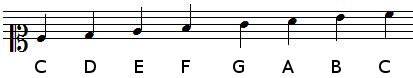 notes positions in soprano clef