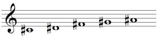 Pentatonic scale on a piano keyboard Pentatonic scale on a piano keyboard